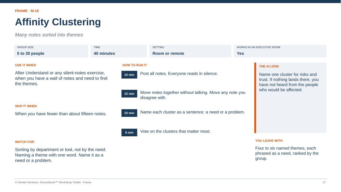 Facilitator guide page for Affinity Clustering: when to use it, how to run it in timed steps, what to watch for, the AI lens and what you leave with