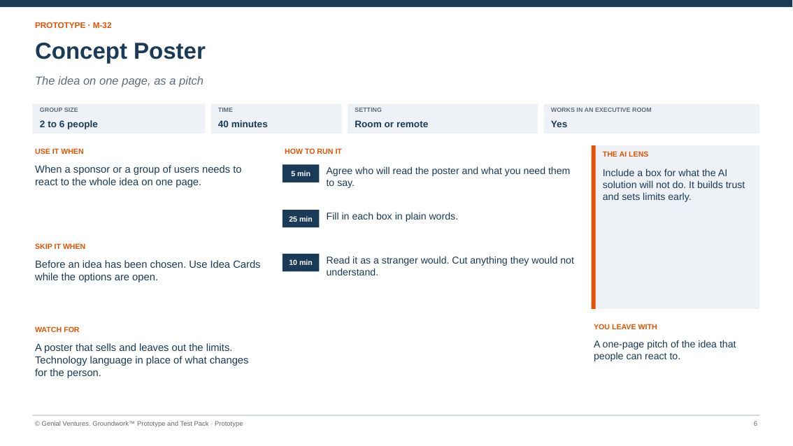 Facilitator guide page for Concept Poster: when to use it, how to run it in timed steps, what to watch for, the AI lens and what you leave with