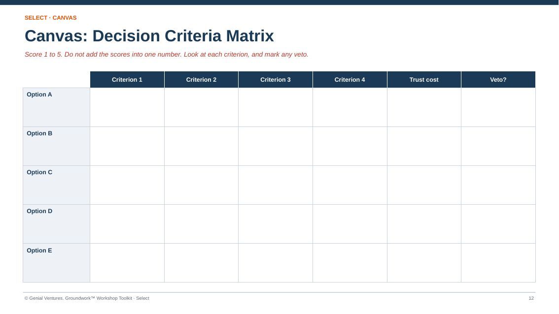 Printable canvas for Decision Criteria Matrix