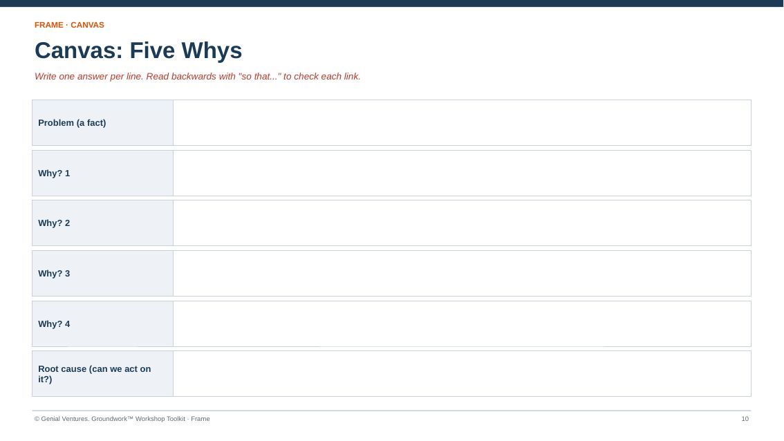 Printable canvas for Five Whys