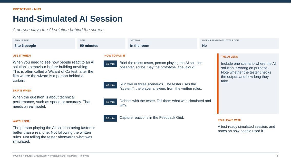 Facilitator guide page for Hand-Simulated AI Session: when to use it, how to run it in timed steps, what to watch for, the AI lens and what you leave with