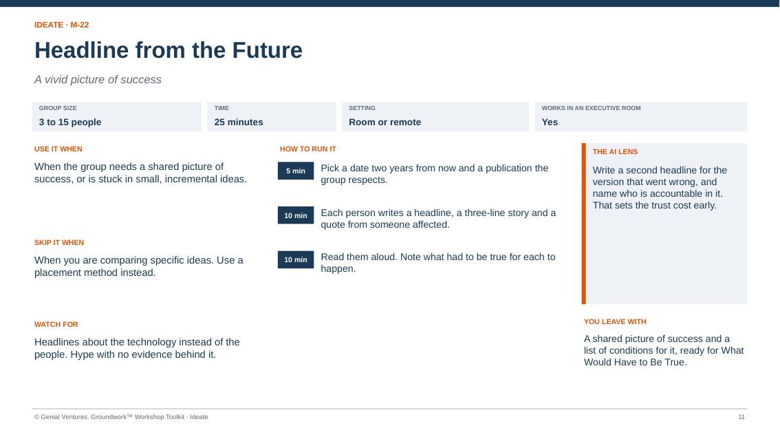 Facilitator guide page for Headline from the Future: when to use it, how to run it in timed steps, what to watch for, the AI lens and what you leave with