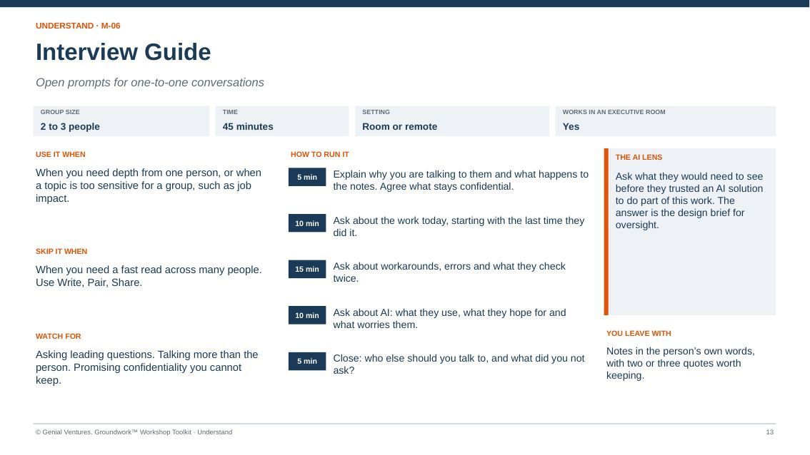 Facilitator guide page for Interview Guide: when to use it, how to run it in timed steps, what to watch for, the AI lens and what you leave with