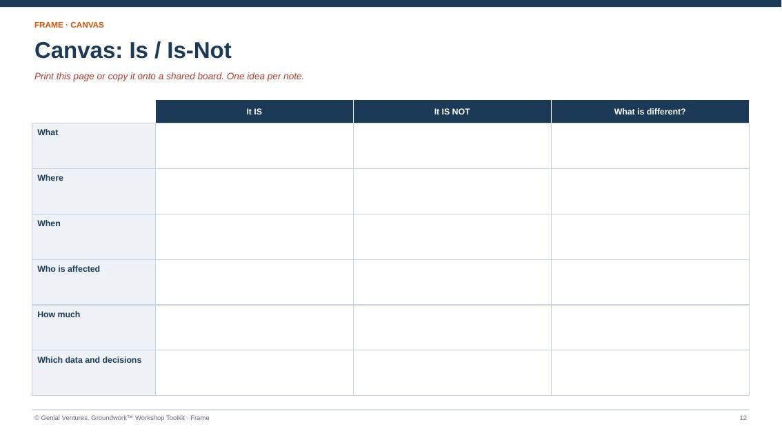 Printable canvas for Is / Is-Not