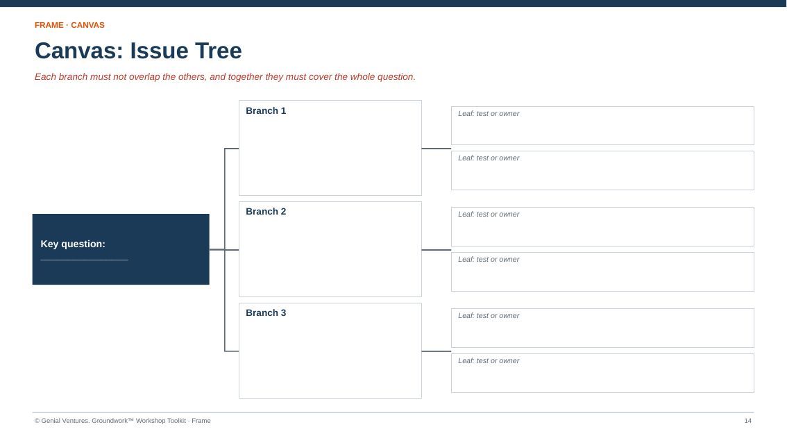 Printable canvas for Issue Tree