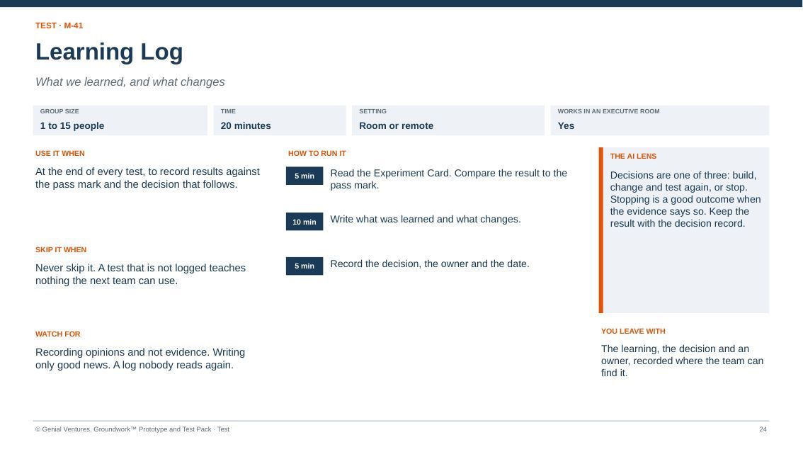 Facilitator guide page for Learning Log: when to use it, how to run it in timed steps, what to watch for, the AI lens and what you leave with