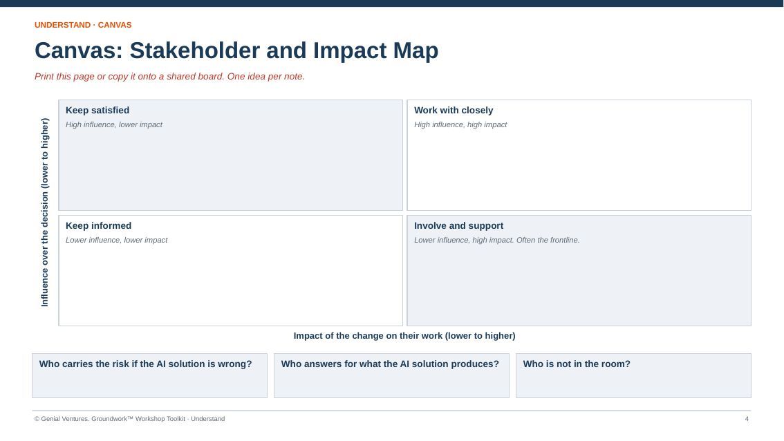 Printable canvas for Stakeholder and Impact Map
