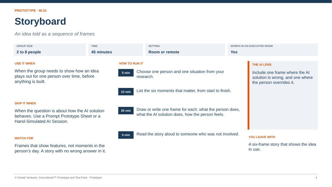 Facilitator guide page for Storyboard: when to use it, how to run it in timed steps, what to watch for, the AI lens and what you leave with