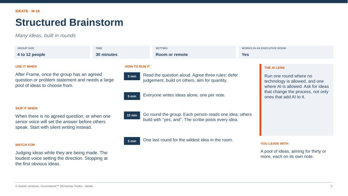Facilitator guide page for Structured Brainstorm: when to use it, how to run it in timed steps, what to watch for, the AI lens and what you leave with