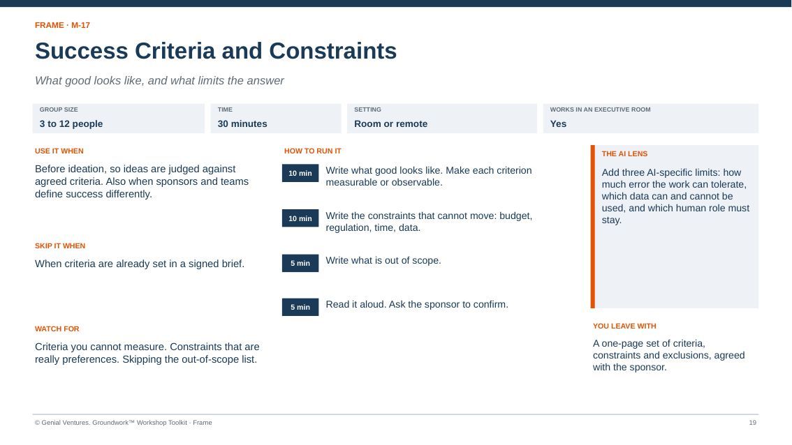 Facilitator guide page for Success Criteria and Constraints: when to use it, how to run it in timed steps, what to watch for, the AI lens and what you leave with