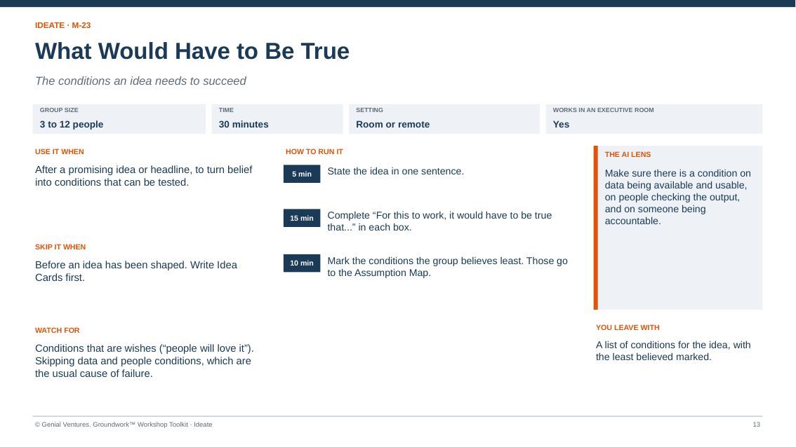 Facilitator guide page for What Would Have to Be True: when to use it, how to run it in timed steps, what to watch for, the AI lens and what you leave with